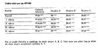 Válec  ČZ 175/477 - 18