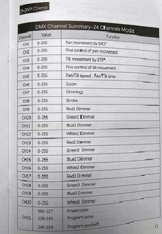 Led wash 19x15w rotačná hlava SHEHDS - 18