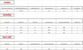 Stavební materiál - 18