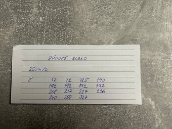 Příze Duhové klubíčka 250m - 18