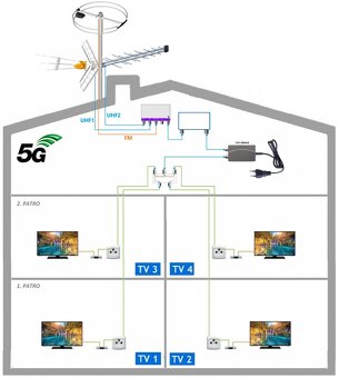 ANTÉNY | SATELITY | TELEVIZE Uherský Brod - servis - 18