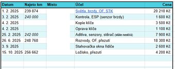 Peugeot 407 2.0HDI 2007 100kW combi STK 01/2027 - 18