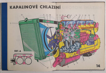 Moderní automobil v obrazech s obrazovou prílohou 2 - 18