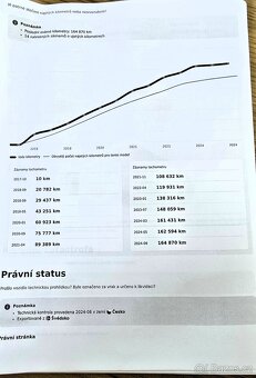 Ford Galaxy, 2.0TDCi AWD WEBASTO EL.TAŽNÝ 2017 - 18
