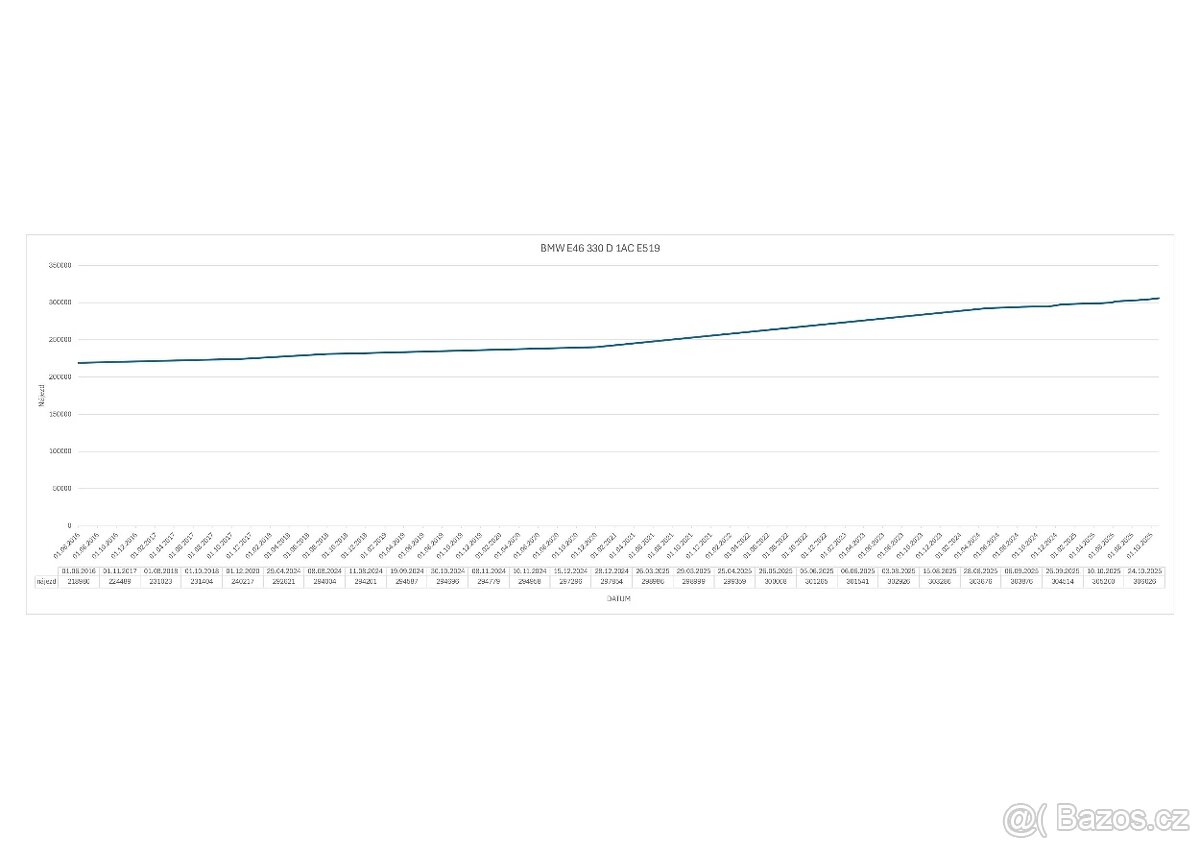 BMW E46 330d, nová automatická převodovka, tažné, Nová STK - 19
