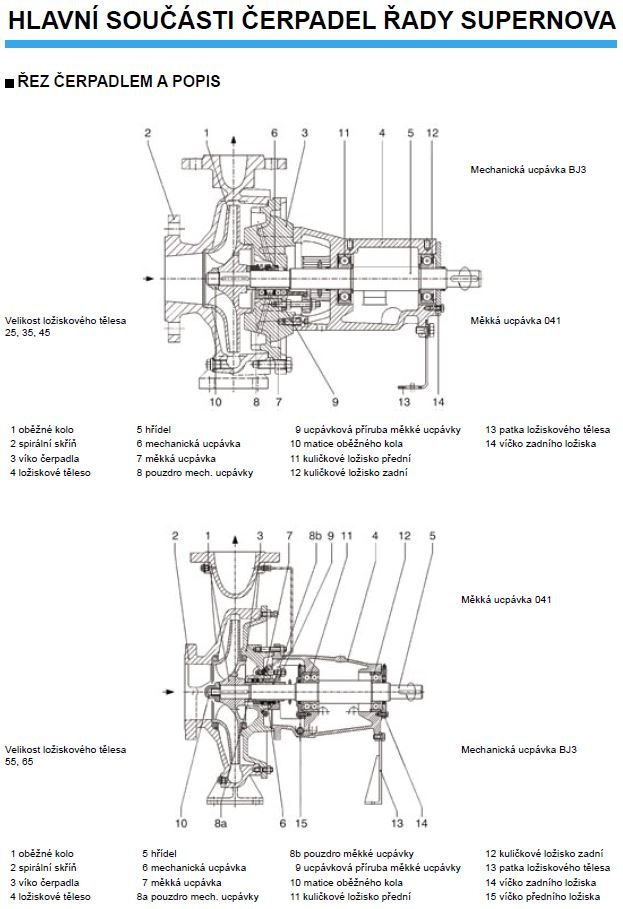 Čerpadlo na vodu (kapalinu). - 19