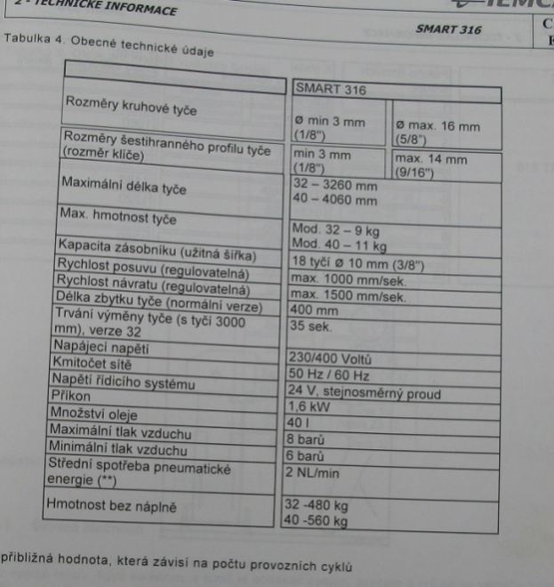 Značka SMART, model 316/32L, rok 2005 - 19