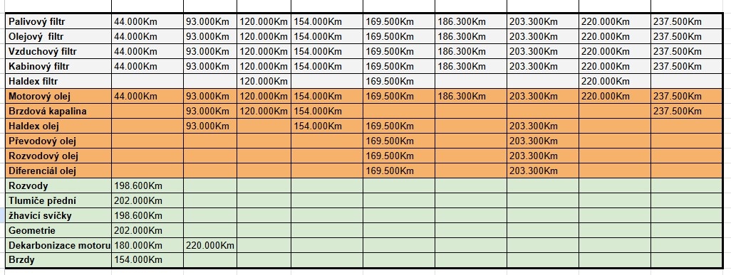 Škoda Octavia 3, sedan, 4x4, 1,6TDi, 81KW, 6MP, 2015 - 19