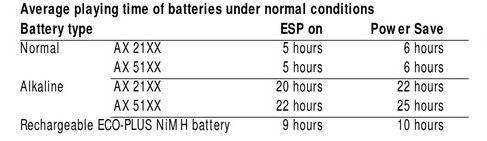 CD přehrávač Philips AX-5105, mnoho příslušenství, nový - 19