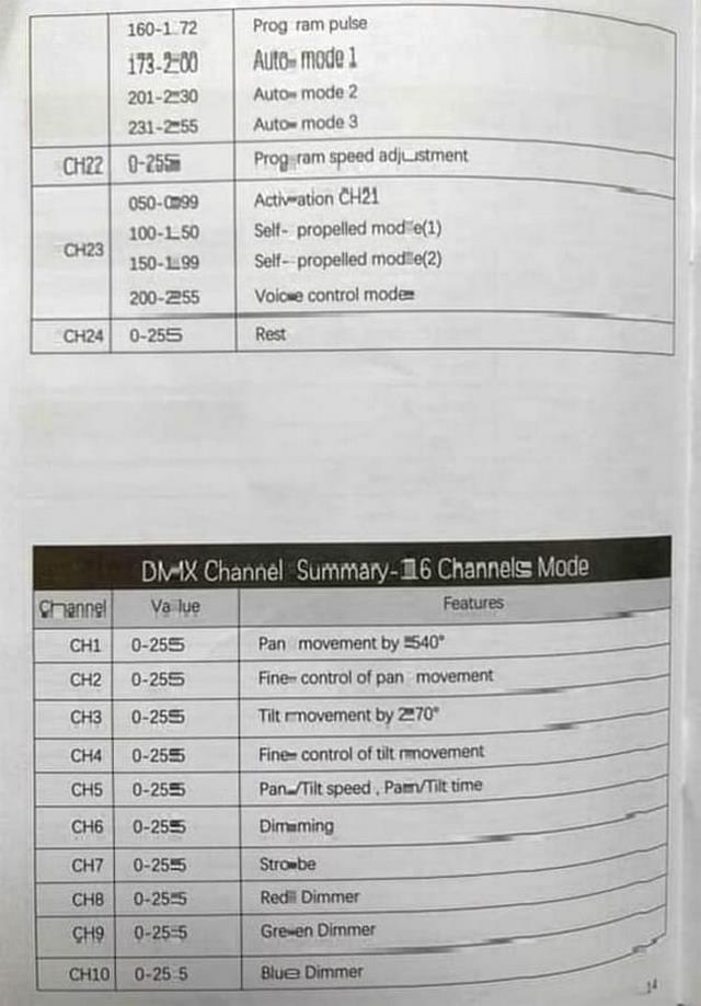 Led wash 19x15w rotačná hlava SHEHDS - 19