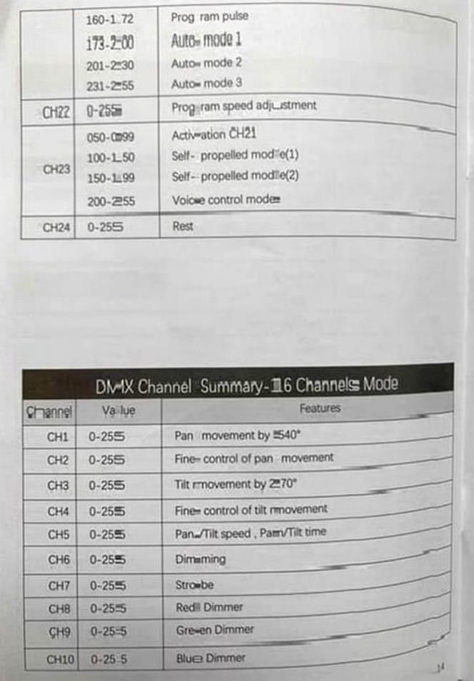 Led wash 19x15w rotačná hlava SHEHDS - 19