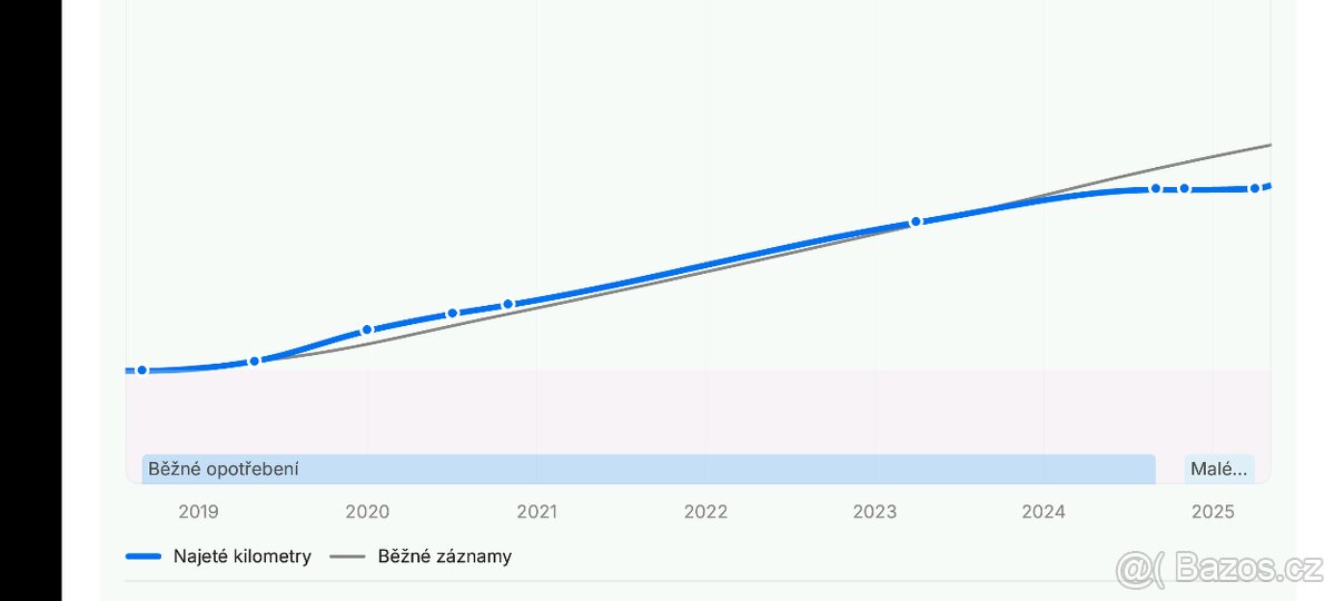 Alfa Romeo Stelvio 2.2 JTDM 140kW - 19