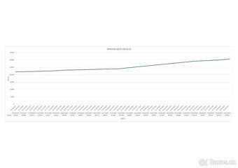 BMW E46 330d, nová automatická převodovka, tažné, Nová STK - 19