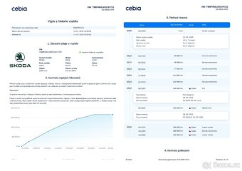 Škoda Fabia 1.2 i DPH Klima, Centrál, ASR - 19