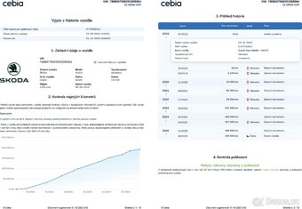 Škoda Scala 1,5 TSi 110kW DSG KESSY, KAMERA - 19