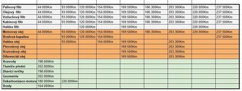 Škoda Octavia 3, sedan, 4x4, 1,6TDi, 81KW, 6MP, 2015 - 19