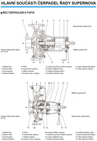 Čerpadlo na vodu (kapalinu). - 19