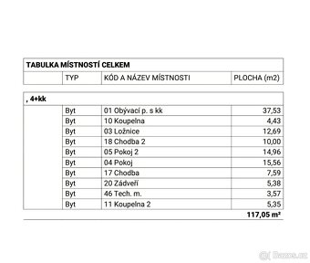 Prodej rodinný dům, 117 m² - Dub nad Moravou, ev.č. 00194 - 19