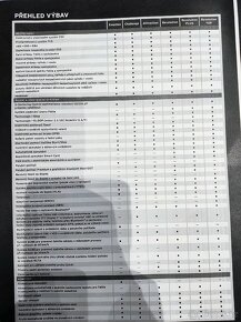Mazda CX5 2.2D SKYACTIV-D 110KW 4x4 REVOLUTION - 19