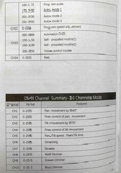 Led wash 19x15w rotačná hlava SHEHDS - 19