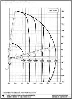 Výkonná hydraulická ruka PALFINGER PK 27001-EH D r. 2017 - 19