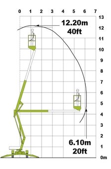 Pracovní plošiny 12/17 a 18metru www.PLOSINA-CHEB.cz - 19
