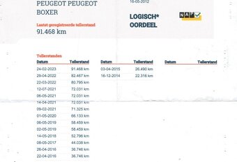 Peugeot Boxer 2.2 HDI 96 KW L2H1 KLIMA NOSIČ - 19
