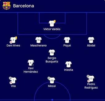 FC BARCELONA vs. MANCHESTER UNITED FC - prodám Tričko. - 19