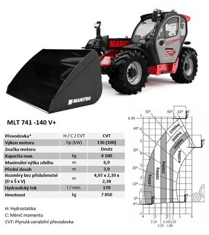 Manitou MLT 741-140V+ ELITE - 2x lopata, kleště, vidle - 19