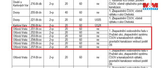 Prodej pozemku k bydlení, 1012 m², Karlovy Vary - Hůrky - 19