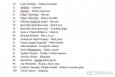 Maturitní otázky z ČJ (literatury) - 20 knih