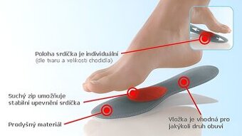Hallufix - ortopedická vložka s posuvným srdíčkem