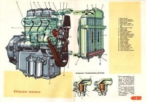 Prodám motor na Zetor 3011