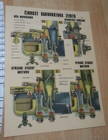 ZENITH Tatra, Aero, Praga, Škoda, Zbrojovka Zetka, WIKOV obr