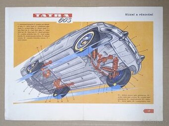 Tatra 603 - Řízení a pérování - 30,2x21,9cm