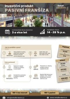 Nabízím k prodeji ziskové franšízové provozy – ihned k převz