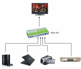 HDMI switcher HSA-401 - 1