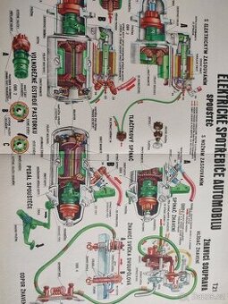 PRAGA, TATRA, ŠKODA, ZETOR, RS09, PAL - ŽHAVENÍ