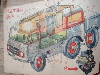 Tatra 805 - kačena