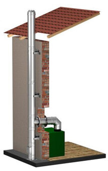 Prodej nerezových komínu a vložek materiál ČSN EN 14.404