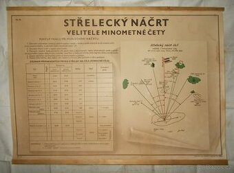 Originální výukový plakát ČSLA, stř. náčrt vel. min. čety.