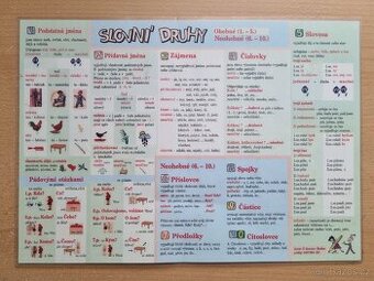 Pomocné tabulky - český jazyk