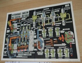 NAFTOVÝ MOTOR  TATRA, ZETOR, ŠKODA, STABILNÍ MOTOR