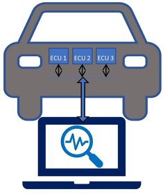Asistence při koupi / Kontrola ojetých vozidel