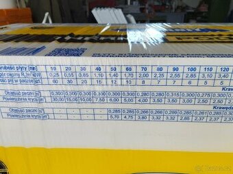 Podlahový polystyren