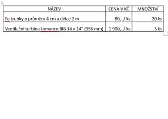 Železná trubka, ventilační turbína Lomanco