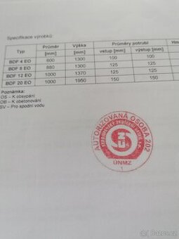 Biologický dočišťovací filtr