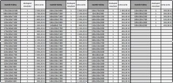 Prodáme použité trámy různých délek