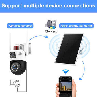 Venkovní solar router pro video monitorovací systémy