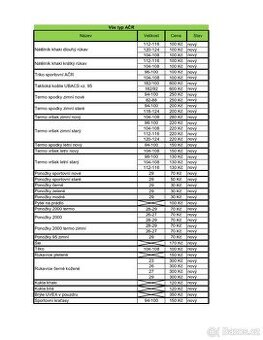 Prodej vojenského oblečení AČR- viz příloha 1. a 2.